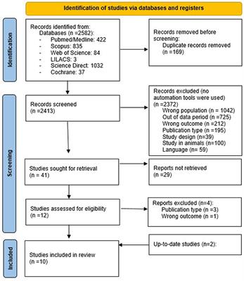 Ketosis and migraine: a systematic review of the literature and meta-analysis